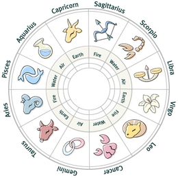 horoscope011 Ramalan Zodiak Minggu Ini Desember 2010